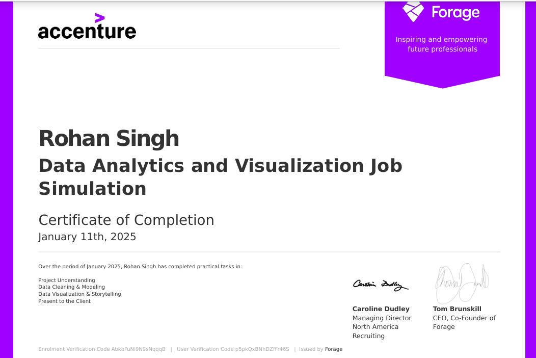 Accenture Data Analytics and Visualization Job Simulation